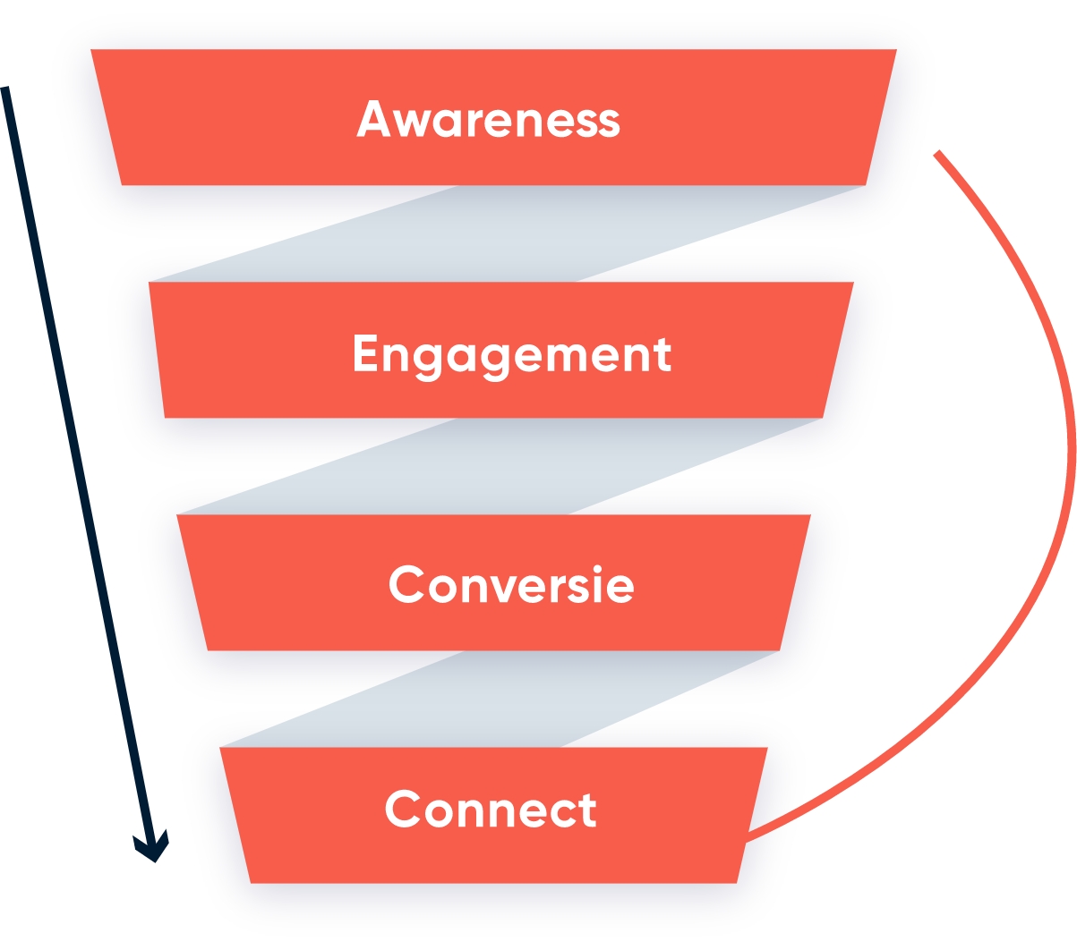 social media funnel
